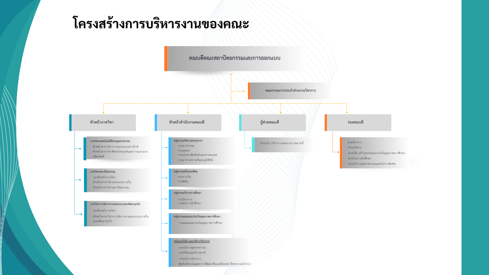 โครงสร้างการบริหารงานคณะ
